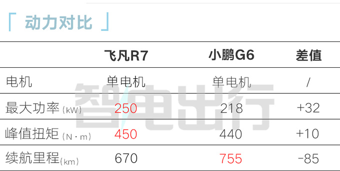 “官降”9万！2024款飞凡R7售18.99万起 129项升级