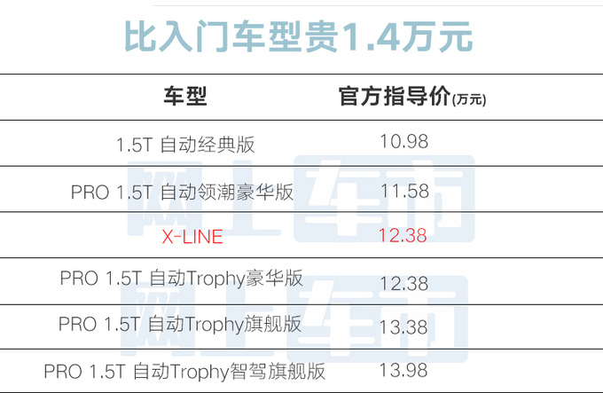 加1.4万买运动版！新名爵6售12.38万元 换四出排气