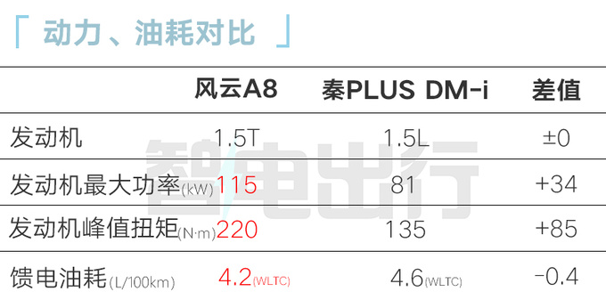 奇瑞风云A8系列首发！年内上市 PK比亚迪秦PLUS