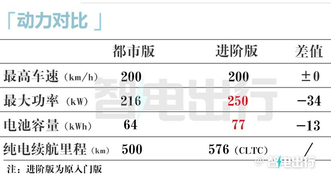 降4万！新飞凡F7售18.99万 换磷酸铁锂电池 续航缩水