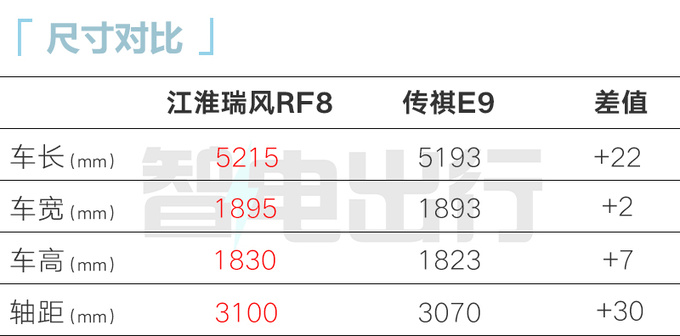 江淮瑞风RF8预售16.99-23.99万元！12月上市