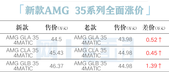 奔驰8款AMG高性能车上市！售价44.5-247.1万元