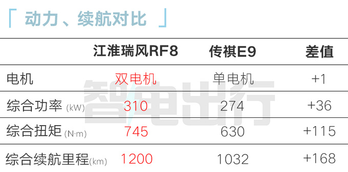 江淮瑞风RF8预售16.99-23.99万元！12月上市