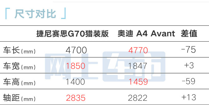 捷尼赛思G70猎型售26.18万起 比奥迪A4大 搭特供2.0T