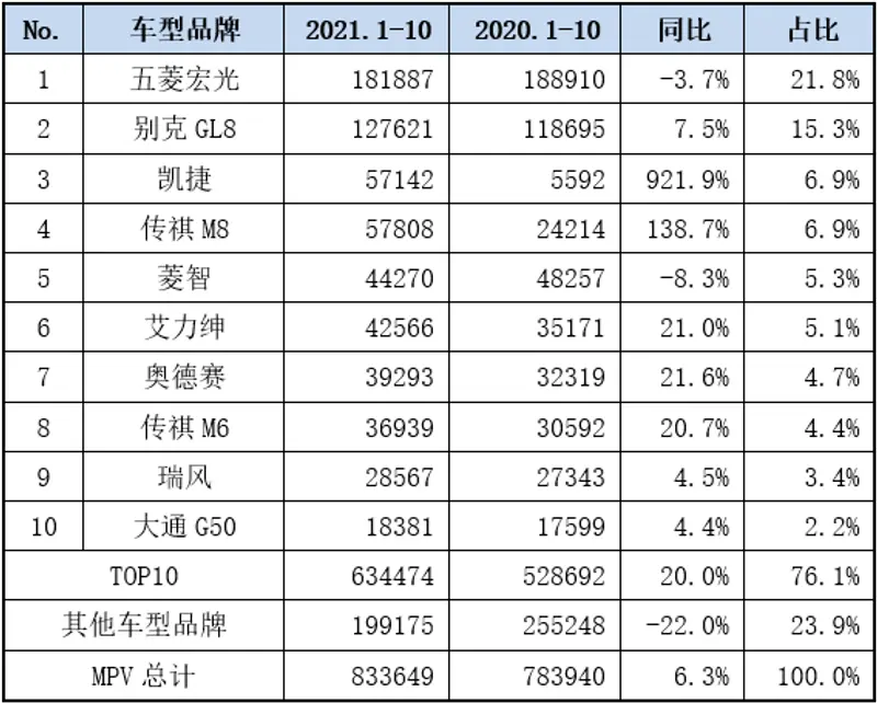 将上市纯电MPV展望 加价买热门车还是再等等？