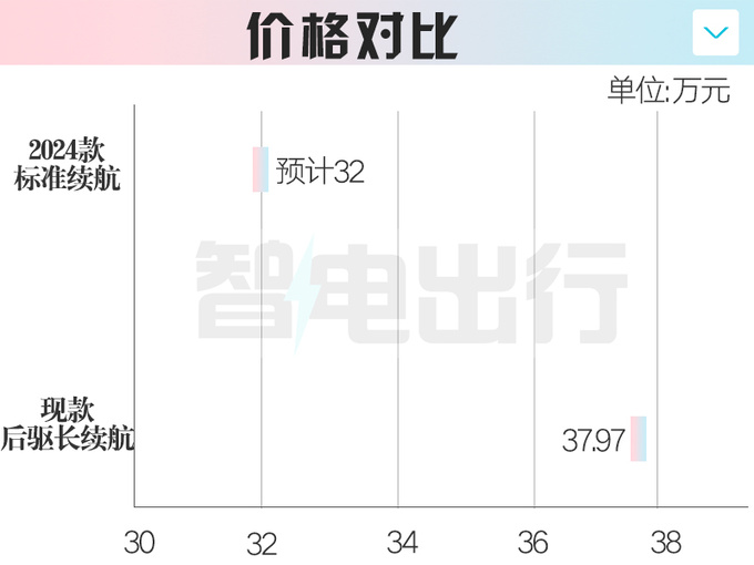 凯迪拉克新锐歌10天后发布！多项减配，将大降价？