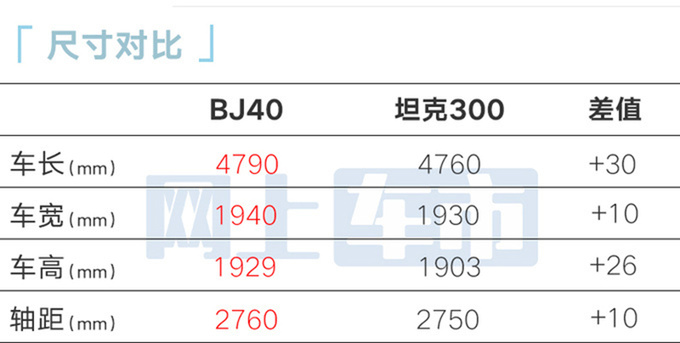 北京全新BJ40下线 11月17日上市 预售18.58万起