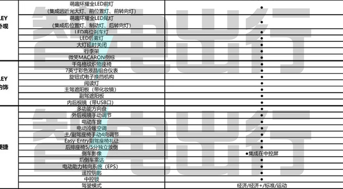 五菱新MINIEV增中控屏+副驾气囊 4S店：降价3000元