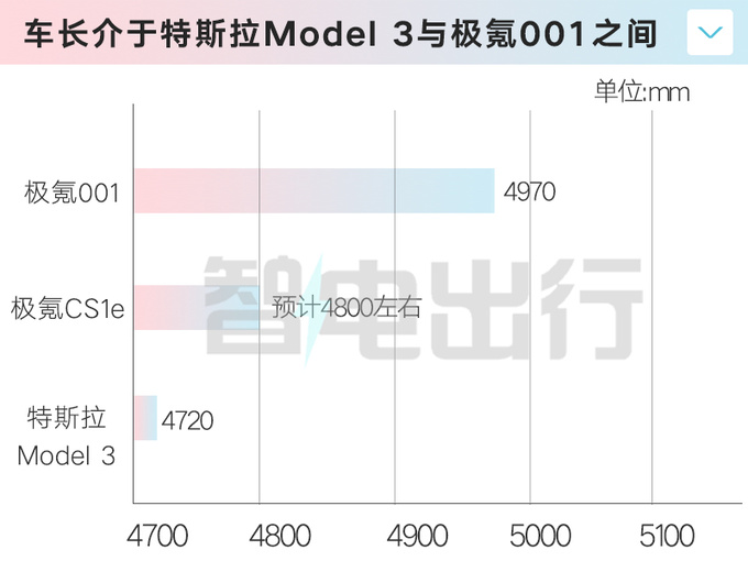 极氪轿车或11月17日首发！标配8295芯片+800V快充