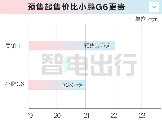 昊铂HT 11月15日上市！预售22万起 十天订单破万