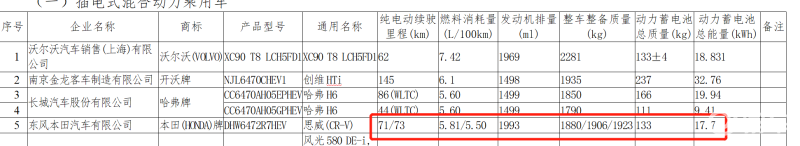 全新本田CR-V e:PHEV将于3月10日上市 搭载2.0L插混动力系统