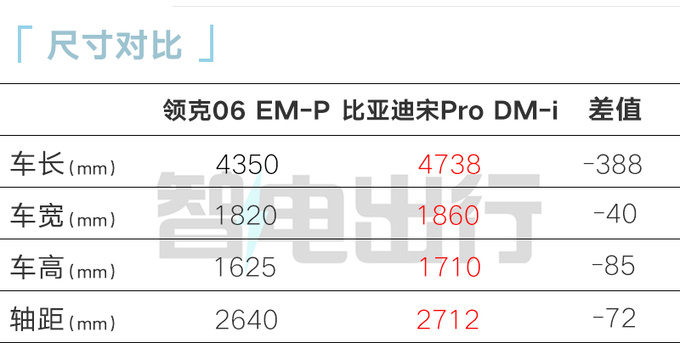 最高降3万！新领克06售13.28万起 动力大幅提升