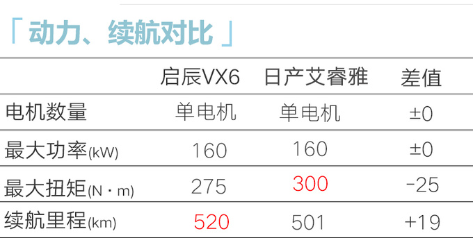 启辰VX6售13.59万起！座椅放平“变”2.5×1.5米大床