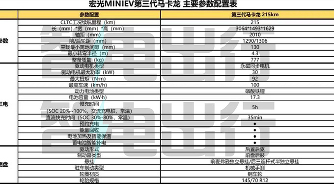 五菱新MINIEV增中控屏+副驾气囊 4S店：降价3000元