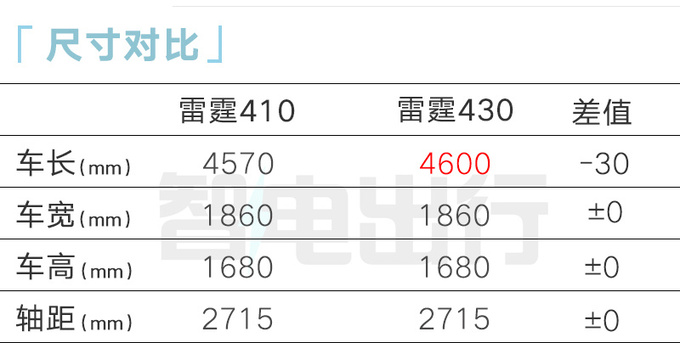 风行雷霆增410km续航版！便宜2万 11.99万起售