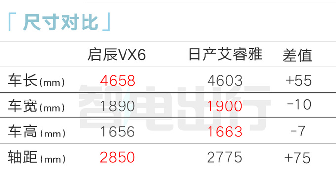 启辰VX6售13.59万起！座椅放平“变”2.5×1.5米大床