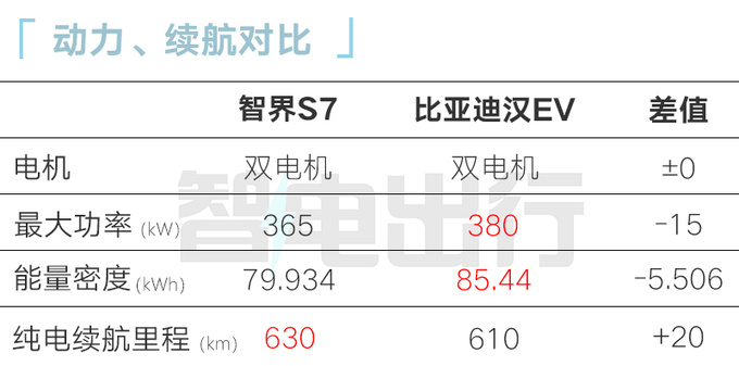 智界S7 11月28日上市！首搭鸿蒙4.0座舱 续航840km