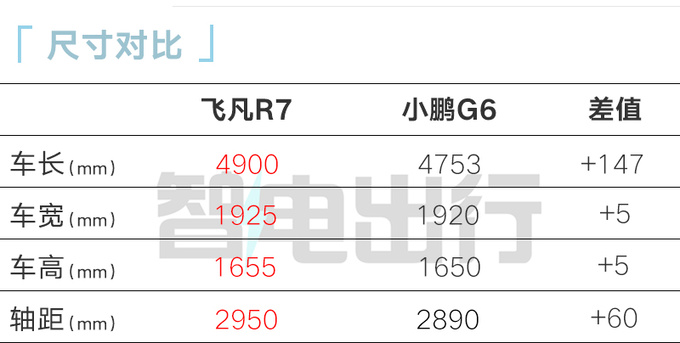 “官降”9万！2024款飞凡R7售18.99万起 129项升级