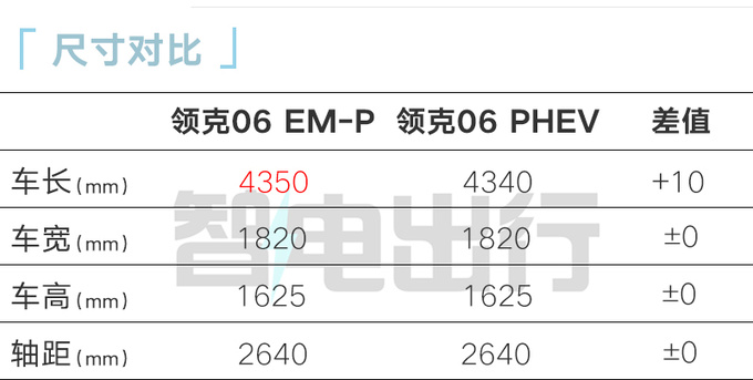 最高降3万！新领克06售13.28万起 动力大幅提升