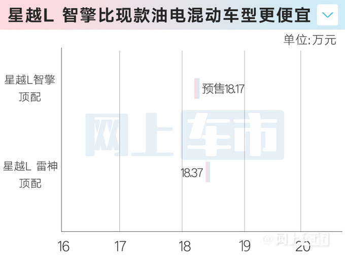 吉利新星越L 11月10日预售！换银河L7同款四缸机