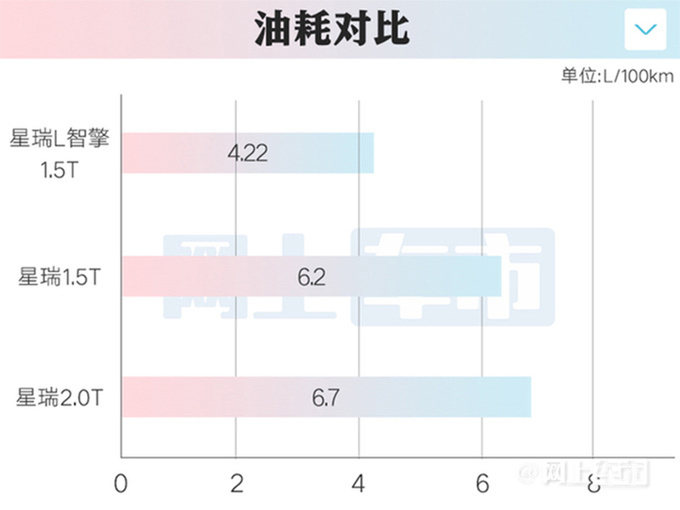 吉利4S店：星瑞L 11月10日预售！预计卖12.8-15.2万