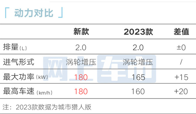 北京全新BJ40下线 11月17日上市 预售18.58万起