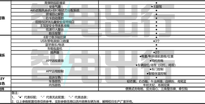 五菱新MINIEV增中控屏+副驾气囊 4S店：降价3000元