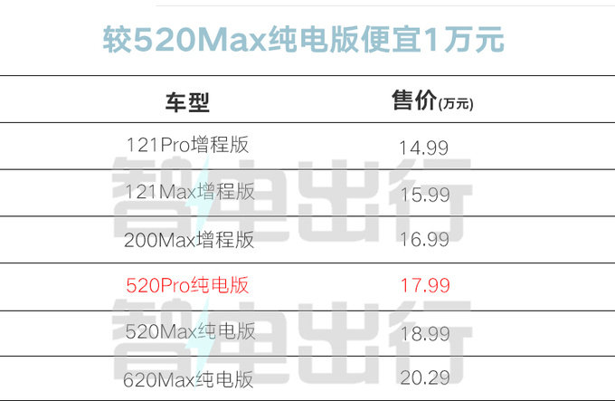 新深蓝S7纯电售17.99万！本月订车送2万元配置