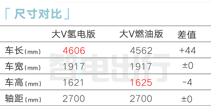 启辰大V氢境售99.88万！造型更运动 年底示范运营