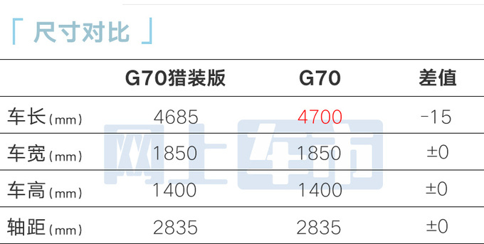 捷尼赛思新G70本月17日上市！搭特供2.0T 或28万起售