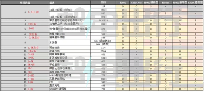 奔驰全新国产E级或11月17日上市！销售：涨2-3万