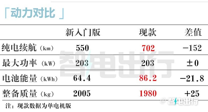 小鹏P7i磷酸铁锂版11月6日上市！销售：预计卖20万起