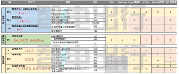 奔驰全新国产E级或11月17日上市！销售：涨2-3万