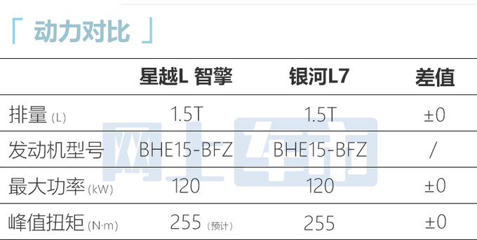 吉利新星越L 11月10日预售！换银河L7同款四缸机