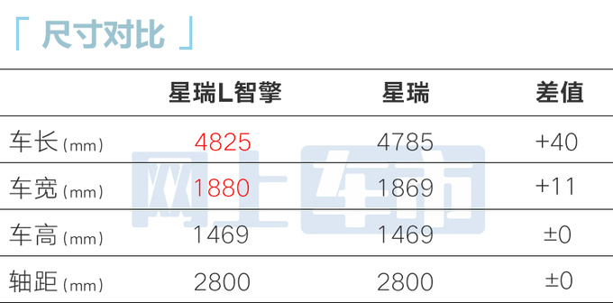 吉利4S店：星瑞L 11月10日预售！预计卖12.8-15.2万