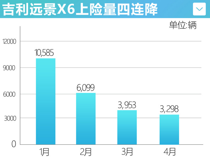 吉利远景X6 PRO实车曝光 前脸酷似星越L 或7万起售