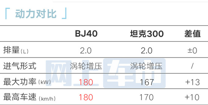 北京全新BJ40下线 11月17日上市 预售18.58万起