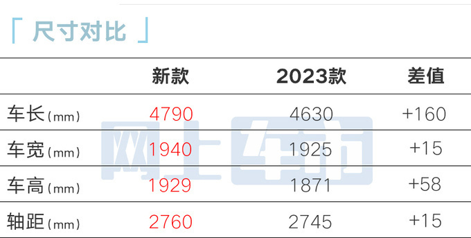 北京全新BJ40下线 11月17日上市 预售18.58万起