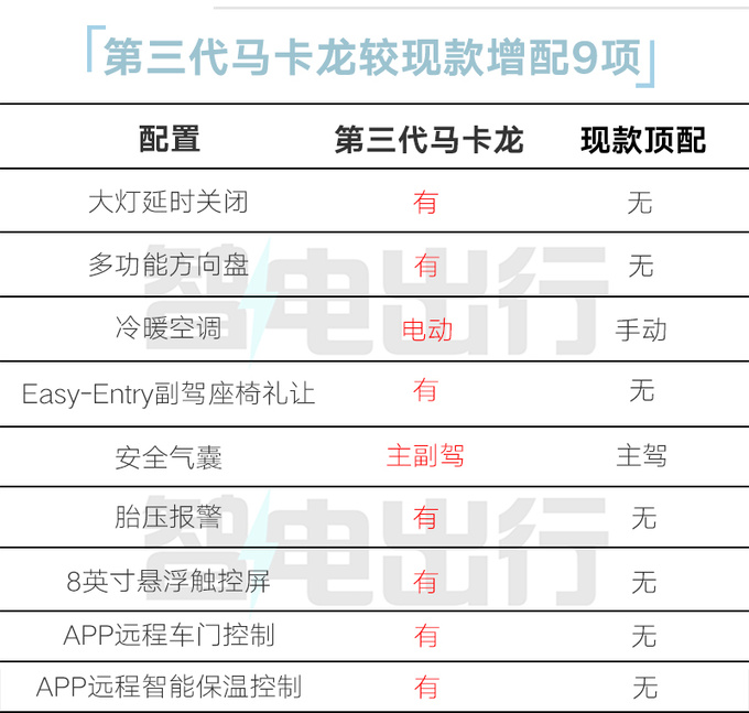 五菱新MINIEV增中控屏+副驾气囊 4S店：降价3000元