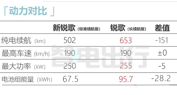 凯迪拉克新锐歌10天后发布！多项减配，将大降价？