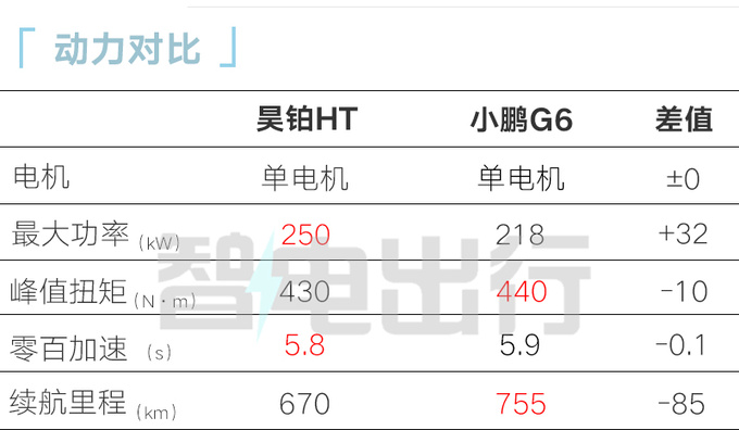 昊铂HT 11月15日上市！预售22万起 十天订单破万