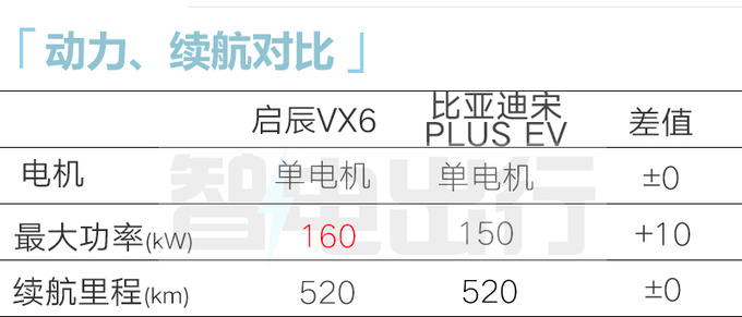 启辰4S店：VX6 11月21日上市！预计售11-19万