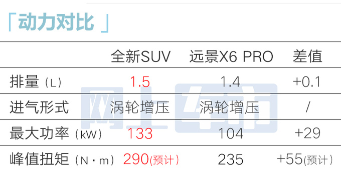 吉利新SUV年底上市！前脸大改 或命名豪越PRO