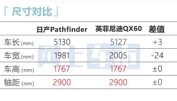 日产新SUV试量产-专供中国 车长5.1米 比宝马X5L还大