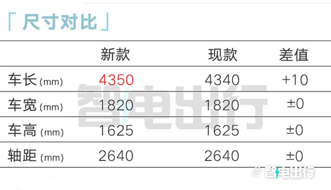 新领克06内部资料曝光！销售：预计卖13-17万元