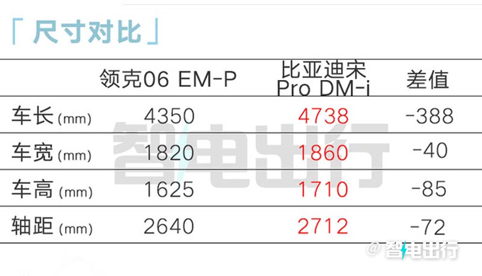 新领克06内部资料曝光！销售：预计卖13-17万元