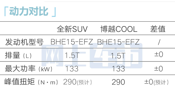 吉利新SUV年底上市！前脸大改 或命名豪越PRO