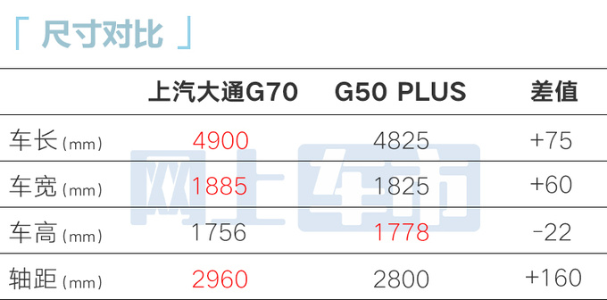 上汽大通G70下月上市！比奥德赛大 预计16.99万起售