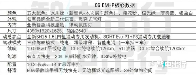 新领克06内部资料曝光！销售：预计卖13-17万元