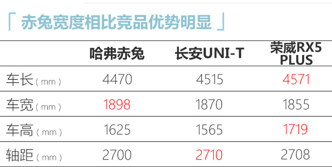 哈弗赤兔上市 10.98万元起售 造型运动配置丰富